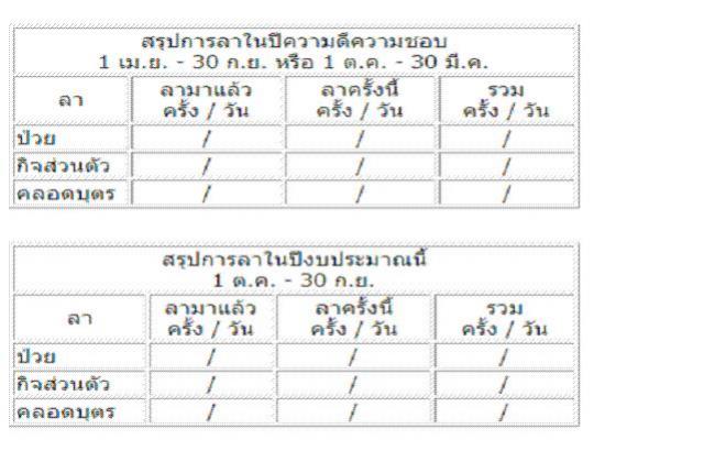 รูปตารางที่ต้องการแสดงข้อมูล