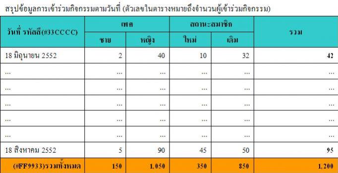 ตัวอย่าง