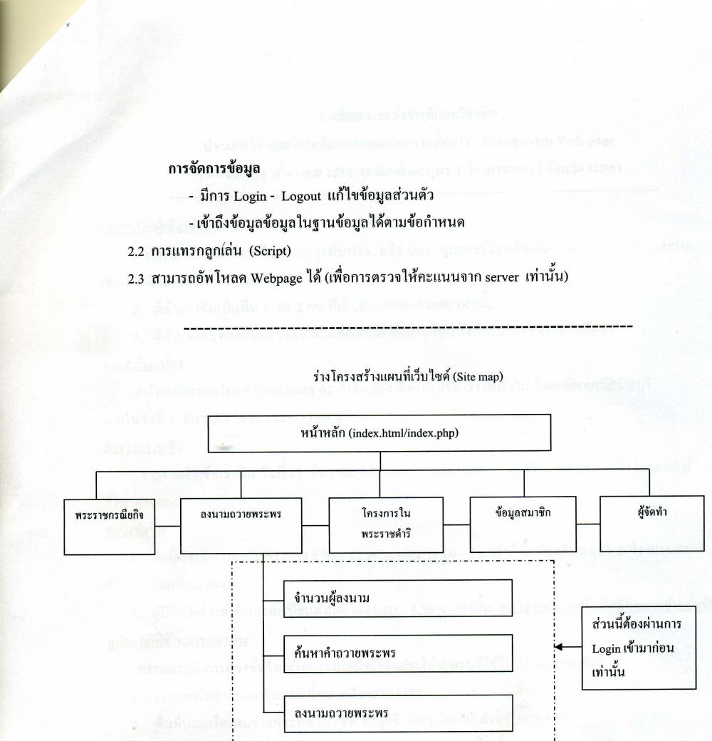 โจทย์ในการแข่งขัน