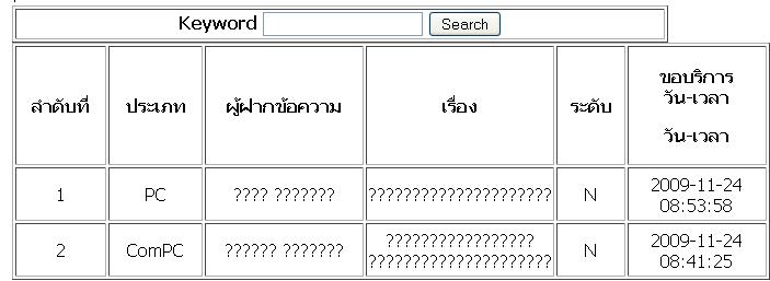 ไฟล์ข้อมูลเป็น ???