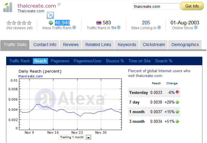 ThaiCreate.Com Aexa Rank