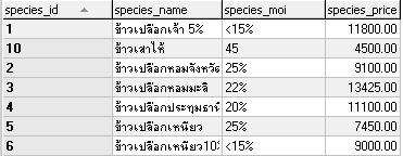 species