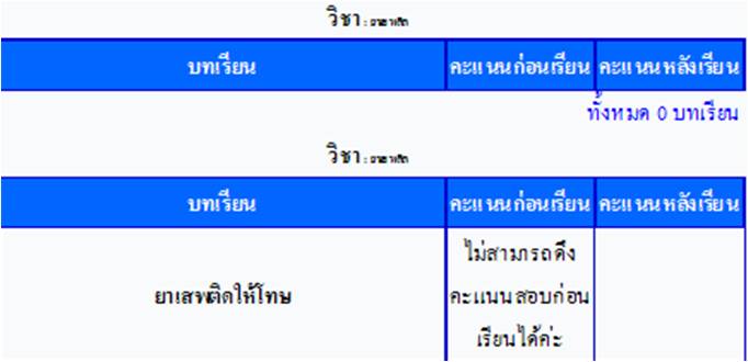 คะแนน