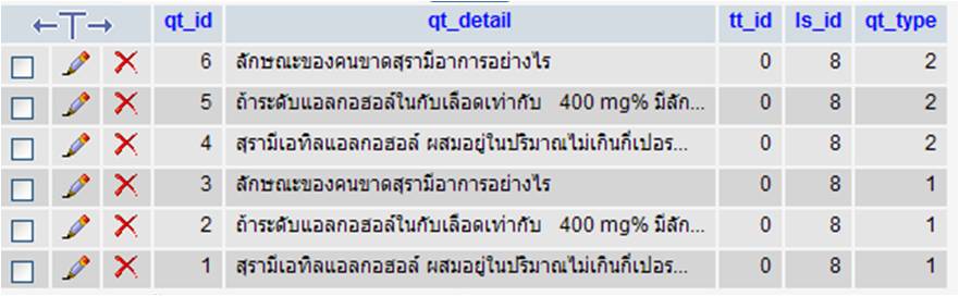 รายการ