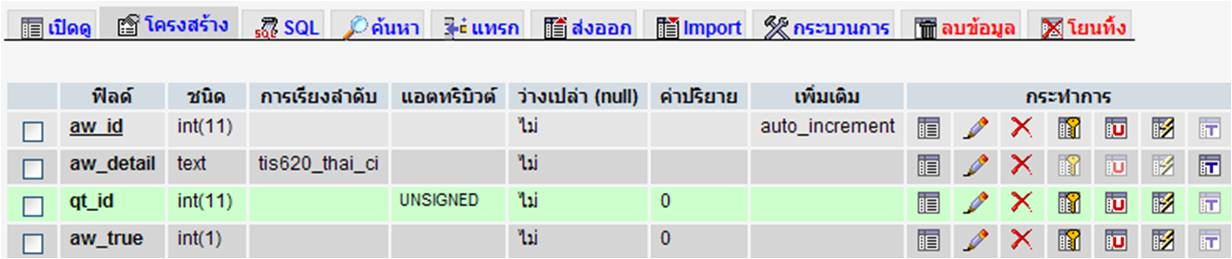 ตารางคำตอบ