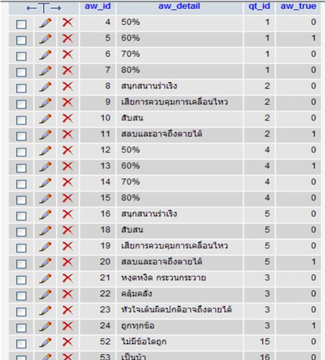 รายการคำตอบ