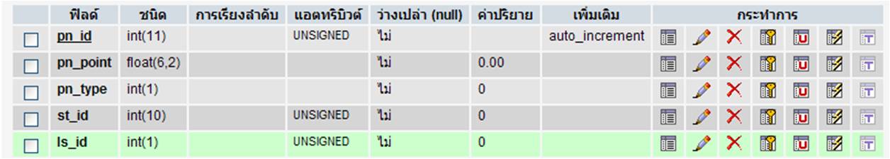 ตารางคะแนน