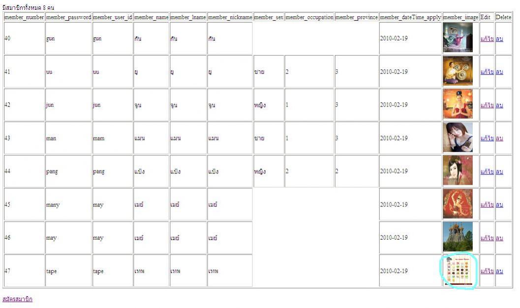 ผลการแก้