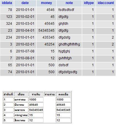 ตาราง