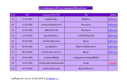 แสดงผลเป็น CSS