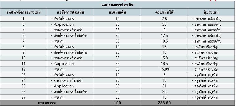 table