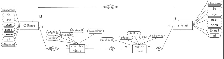 ทดสอบ