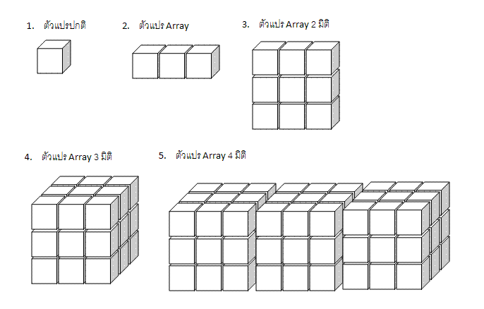 array