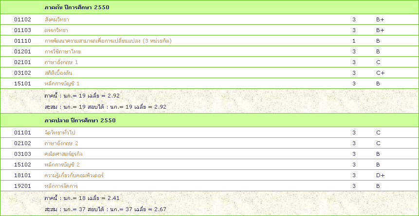 ผลการเรียนรวมทุกเทอม