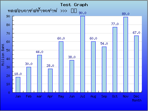 jpGraph