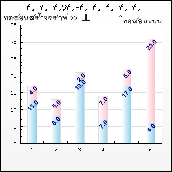 jpGraph 