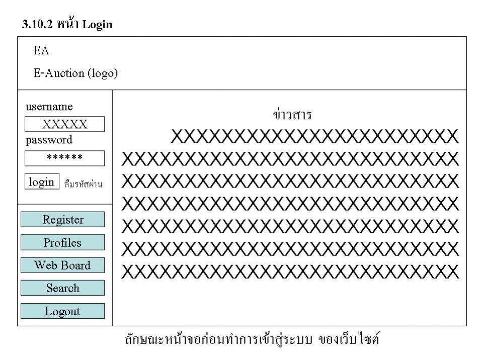 ตัวอย่างหน้าจอlogin