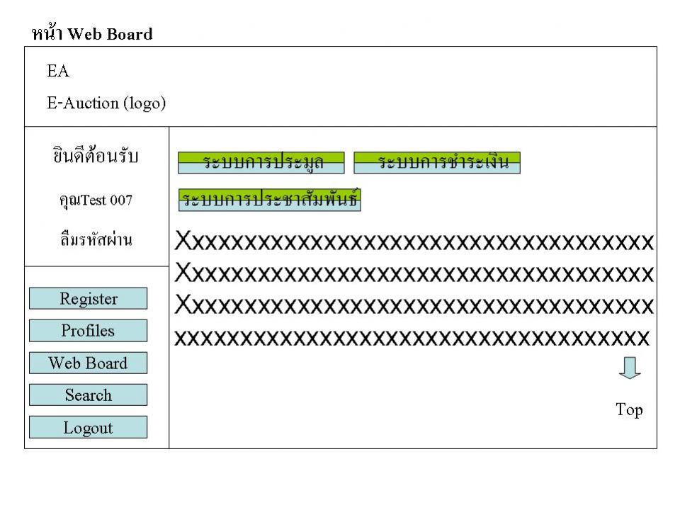 ตัวอย่างหน้าจอwebboard