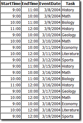 schedule data