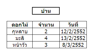 Result1