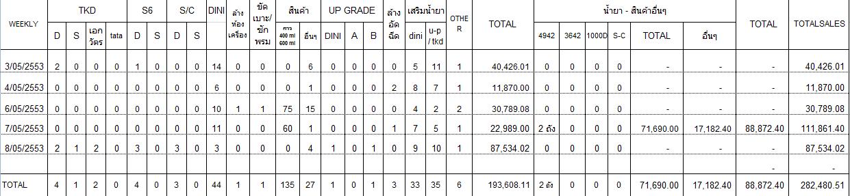 weekly_report