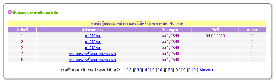 รายการขออนุญาต