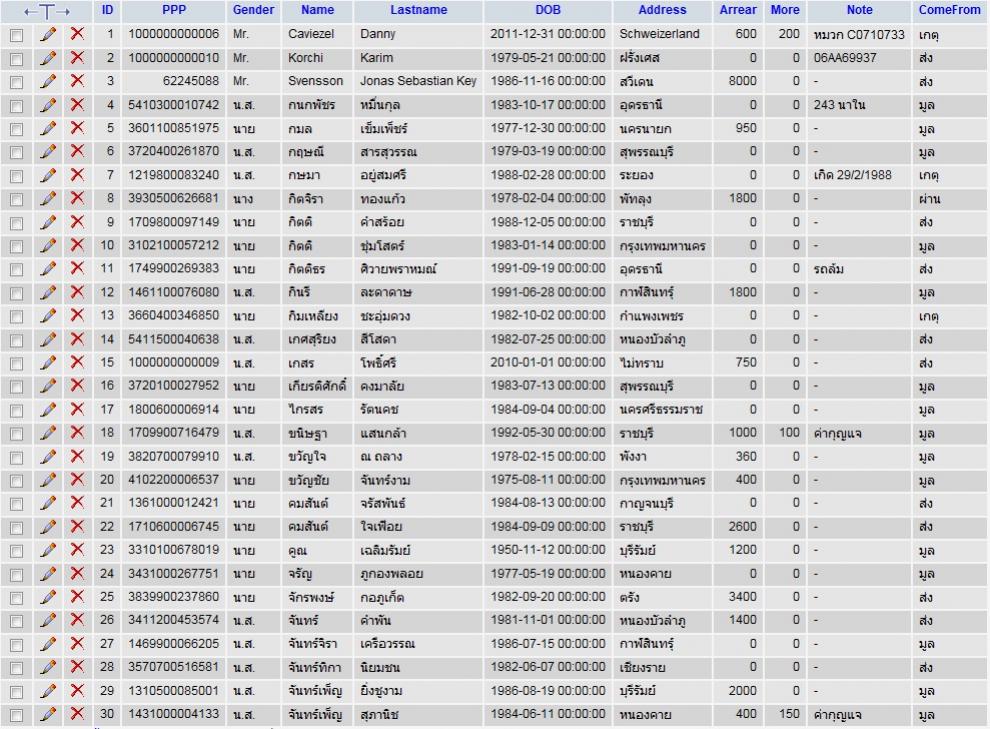 data in sql2