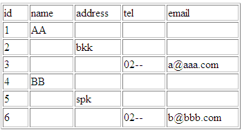 ตารางตัวอย่าง