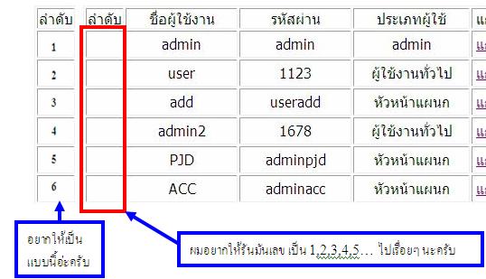 ภาพประกอบ 