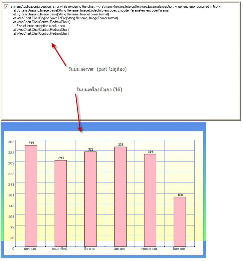 webchart