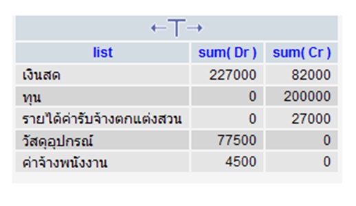 SQL