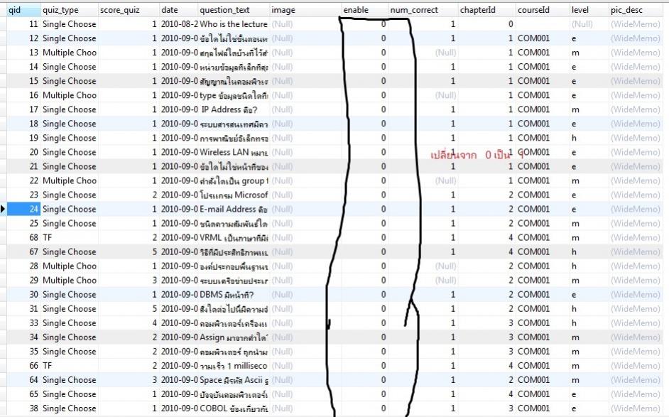 Database ในฟิวส์enable จาก 0 ต้องกลายเป็น 1