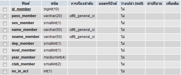 ตารางสมาชิก