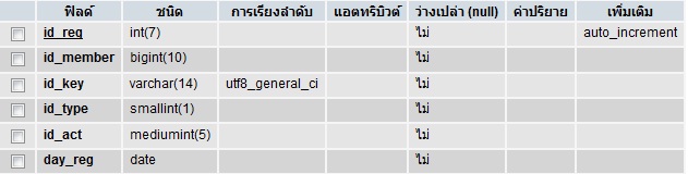 ตารางลงทะเบียน