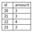 ตาราง