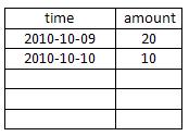 ตาราง