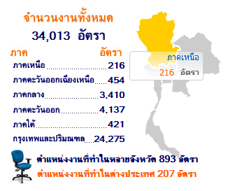 ตัวอย่างแผนที่ไทย