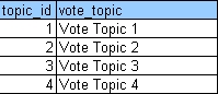 ตาราง  vote_topic