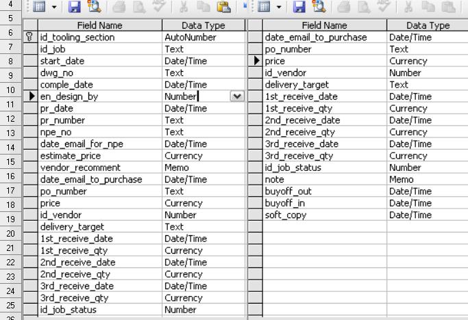 โครงสร้าง database