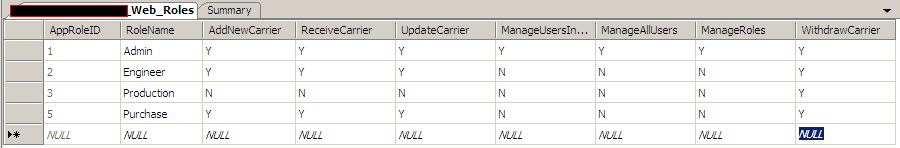 sample_roles