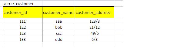 ตาราง customer