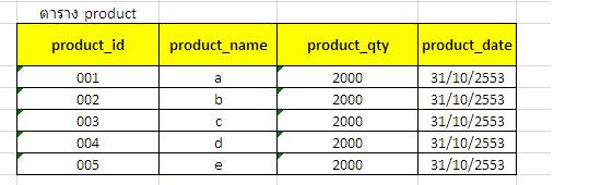 ตาราง product