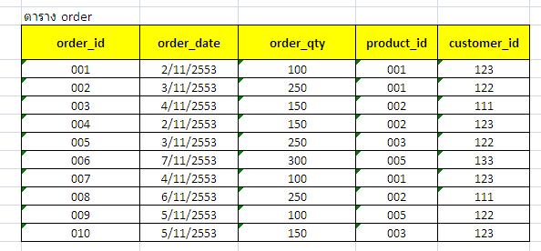 ตาราง order