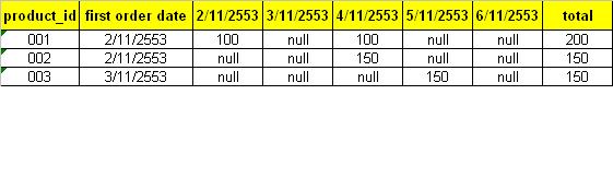 query ผลลัพธ์