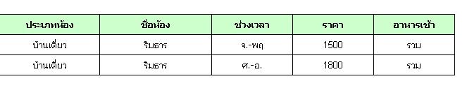 เช็คเงื่อนไข