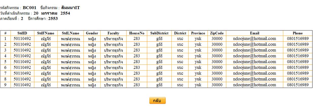 gridview