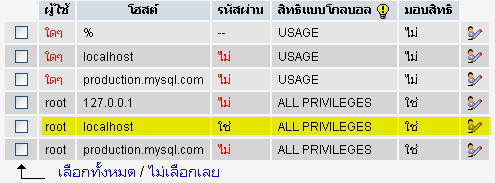 เปลี่ยนรหัสผ่าน root