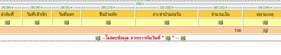 รายงานสรุปรายได้