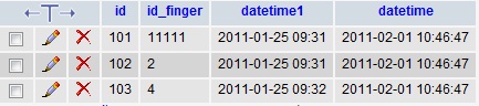 sql2