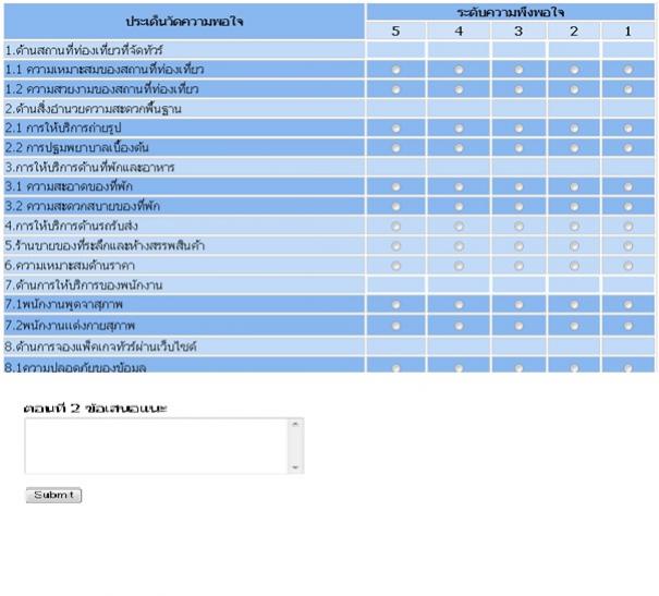 รูปเเบบฟอร์มการประเมิน